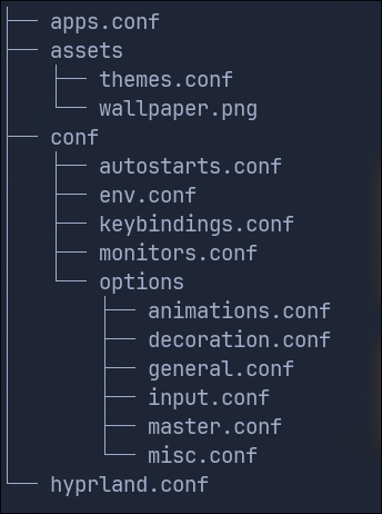 Setup strukturk folder Hyprland
